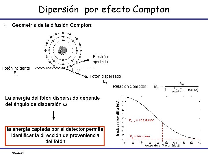 Dipersión por efecto Compton • Geometría de la difusión Compton: Electrón ejectado Fotón incidente