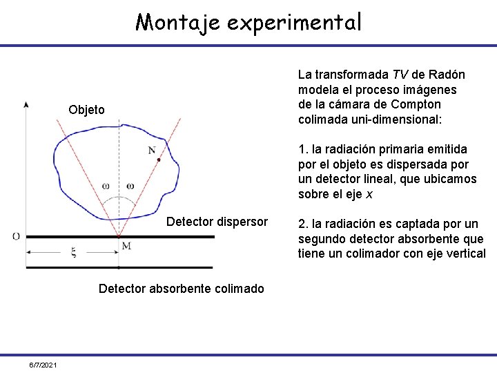 Montaje experimental La transformada TV de Radón modela el proceso imágenes de la cámara