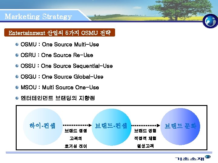 Marketing Strategy Entertainment 산업의 5가지 OSMU 전략 OSMU : One Source Multi-Use OSRU :