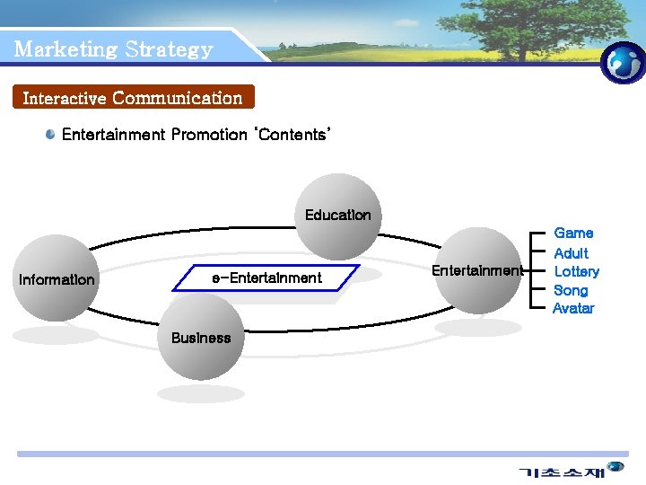 Marketing Strategy Interactive Communication Entertainment Promotion ‘Contents’ Education Information e-Entertainment Business Entertainment Game Adult