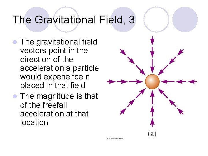 The Gravitational Field, 3 The gravitational field vectors point in the direction of the