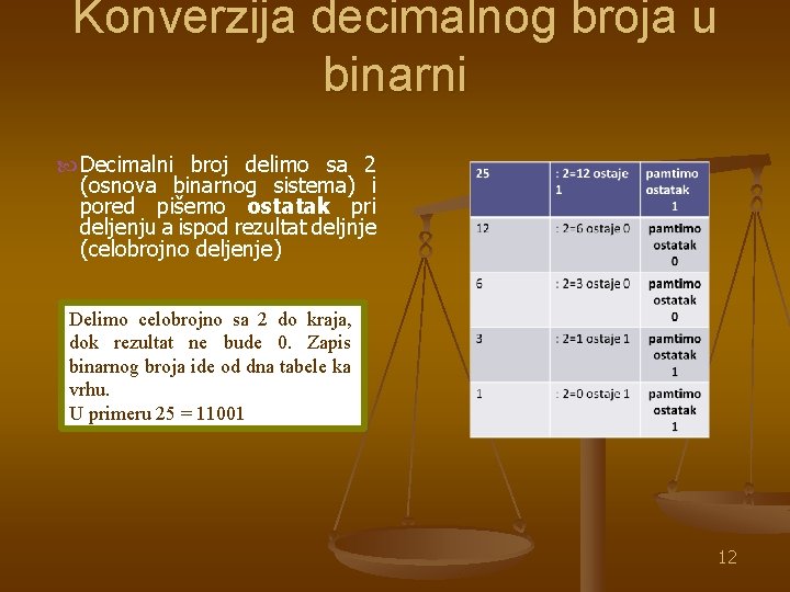 Konverzija decimalnog broja u binarni Decimalni broj delimo sa 2 (osnova binarnog sistema) i