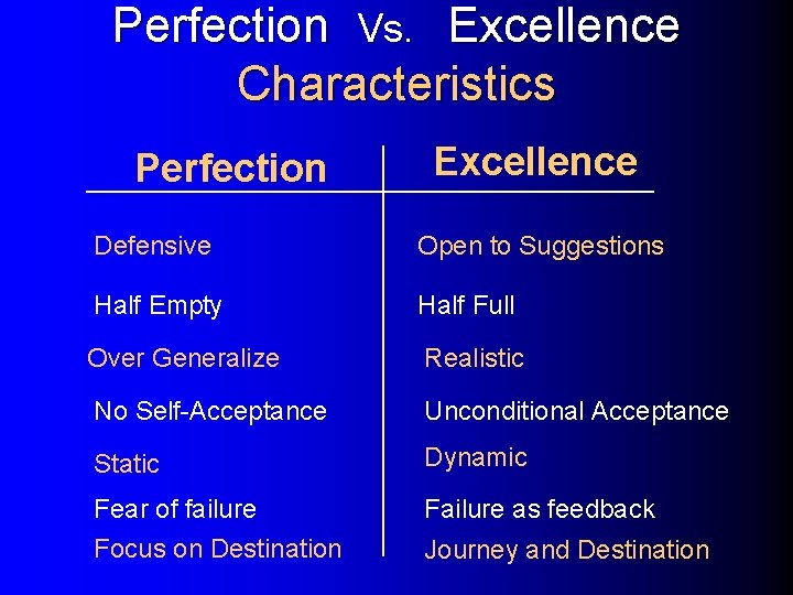Perfection Vs. Excellence Characteristics Perfection Excellence Defensive Open to Suggestions Half Empty Half Full