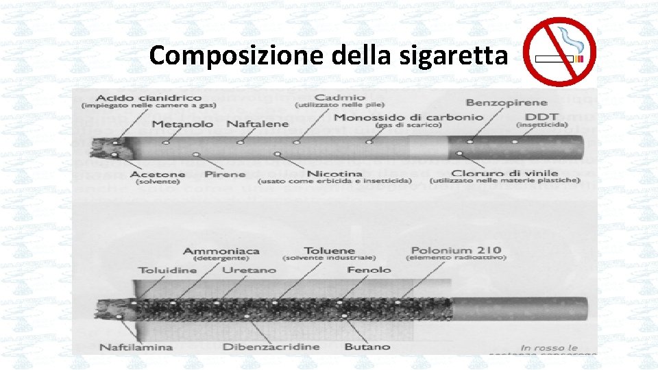 Composizione della sigaretta 