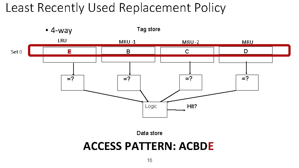 Least Recently Used Replacement Policy • 4 -way LRU Set 0 Tag store MRU