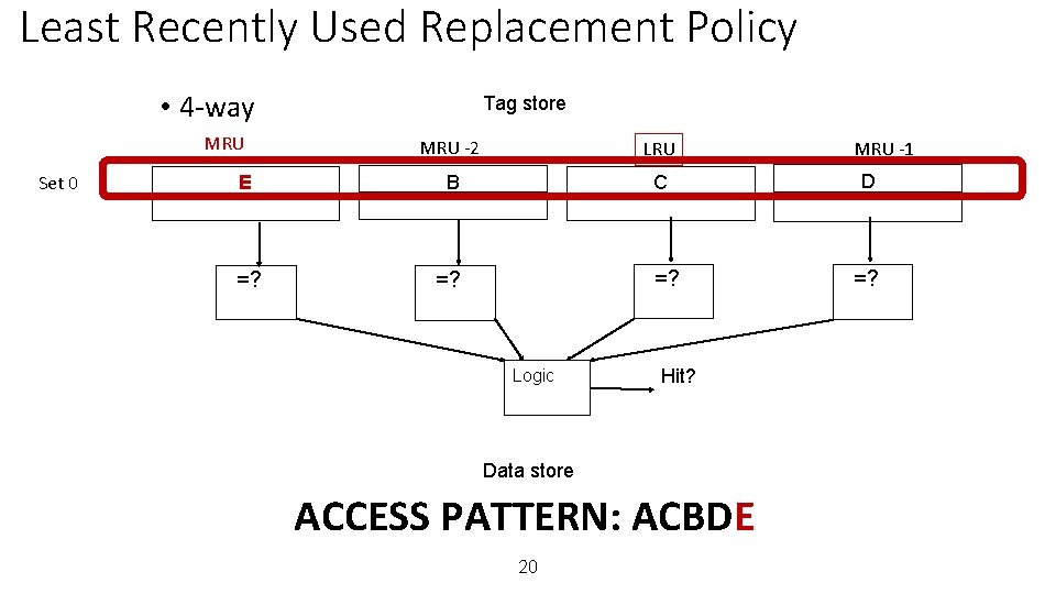 Least Recently Used Replacement Policy • 4 -way MRU Set 0 Tag store MRU