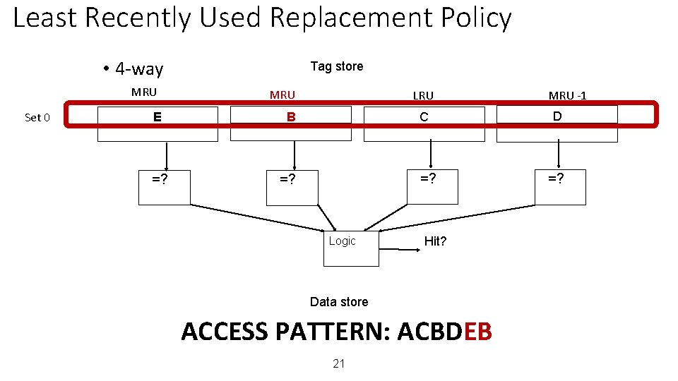 Least Recently Used Replacement Policy • 4 -way MRU Set 0 Tag store MRU