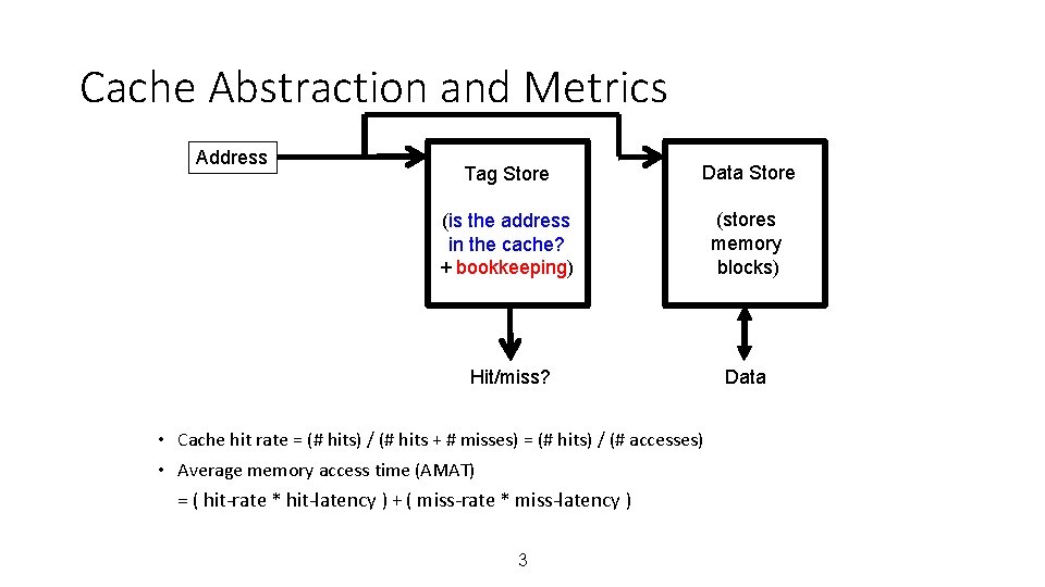 Cache Abstraction and Metrics Address Tag Store Data Store (is the address in the