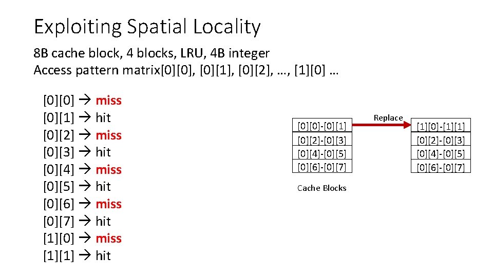 Exploiting Spatial Locality 8 B cache block, 4 blocks, LRU, 4 B integer Access