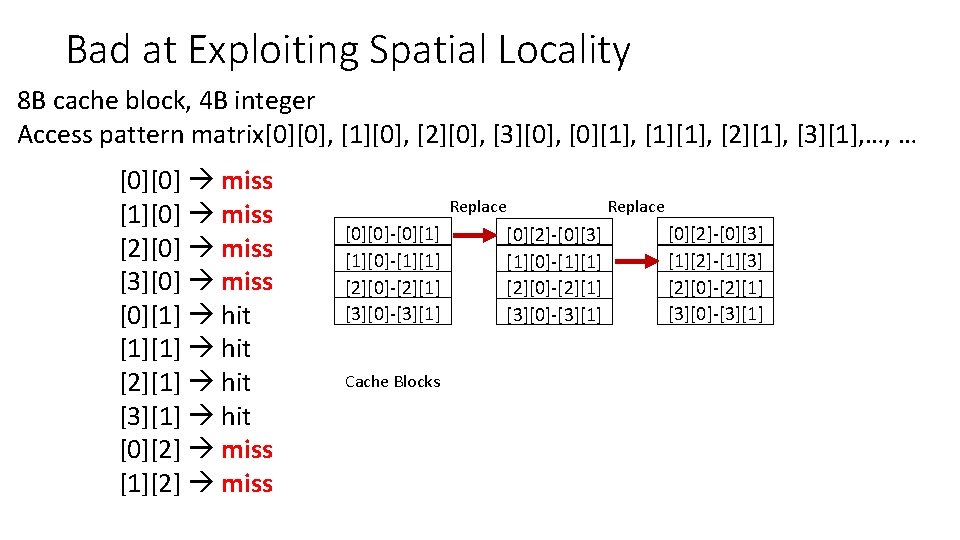 Bad at Exploiting Spatial Locality 8 B cache block, 4 B integer Access pattern