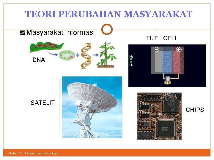 TEORI PERUBAHAN MASYARAKAT Masyarakat Informasi 16 FUEL CELL DNA SATELIT CHIPS Kuliah 2 -