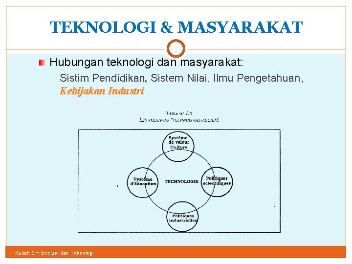 TEKNOLOGI & MASYARAKAT 23 Hubungan teknologi dan masyarakat: Sistim Pendidikan, Sistem Nilai, Ilmu Pengetahuan,