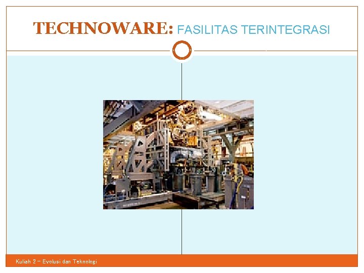 TECHNOWARE: FASILITAS TERINTEGRASI 39 Kuliah 2 - Evolusi dan Teknologi 