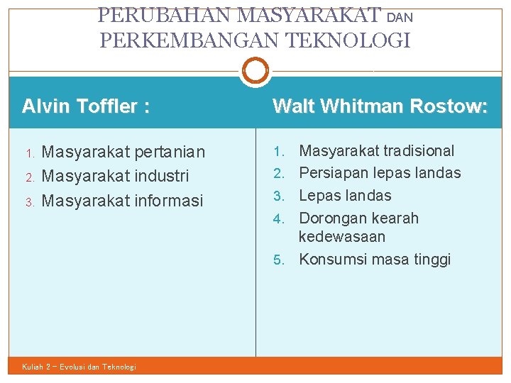 PERUBAHAN MASYARAKAT DAN PERKEMBANGAN TEKNOLOGI 4 Alvin Toffler : 1. 2. 3. Masyarakat pertanian