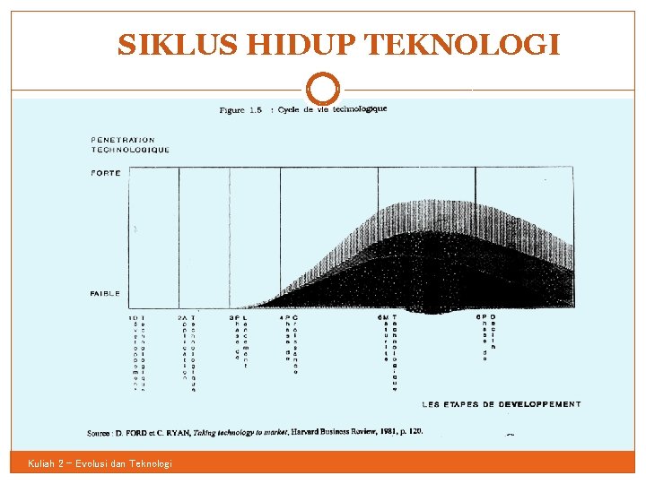 SIKLUS HIDUP TEKNOLOGI 46 Kuliah 2 - Evolusi dan Teknologi 