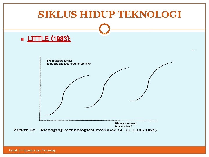 SIKLUS HIDUP TEKNOLOGI 48 LITTLE (1983): Kuliah 2 - Evolusi dan Teknologi 