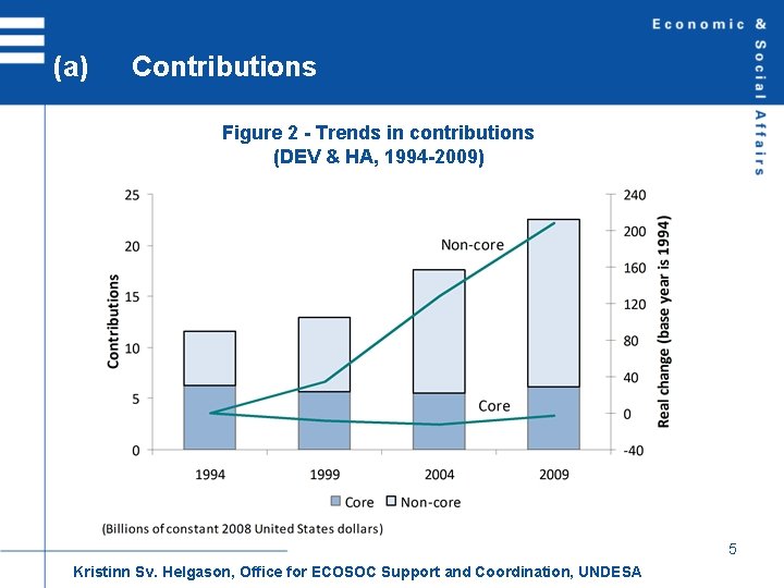 (a) Contributions Figure 2 - Trends in contributions (DEV & HA, 1994 -2009) 5