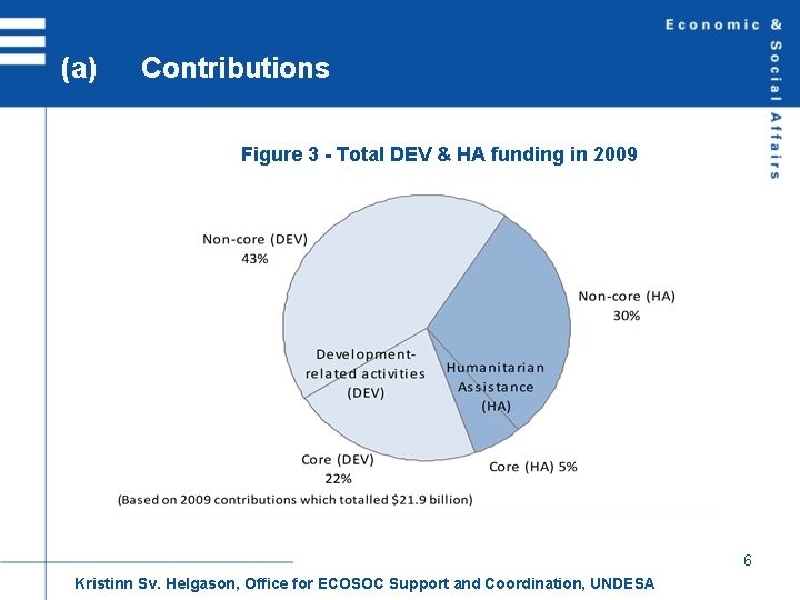 (a) Contributions Figure 3 - Total DEV & HA funding in 2009 6 Kristinn