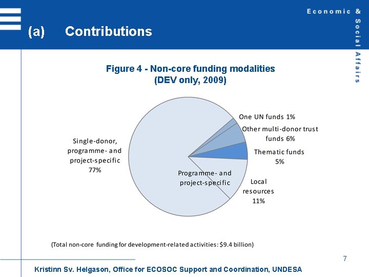 (a) Contributions Figure 4 - Non-core funding modalities (DEV only, 2009) 7 Kristinn Sv.