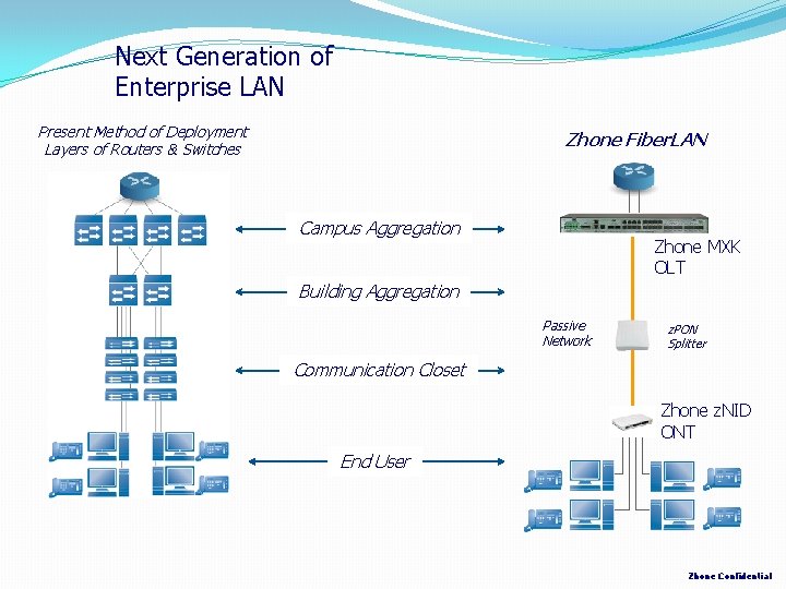 Next Generation of Enterprise LAN Present Method of Deployment Layers of Routers & Switches