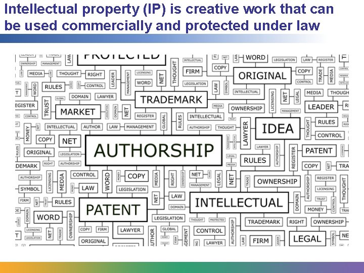 Intellectual property (IP) is creative work that can be used commercially and protected under