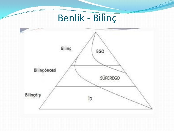 Benlik - Bilinç 