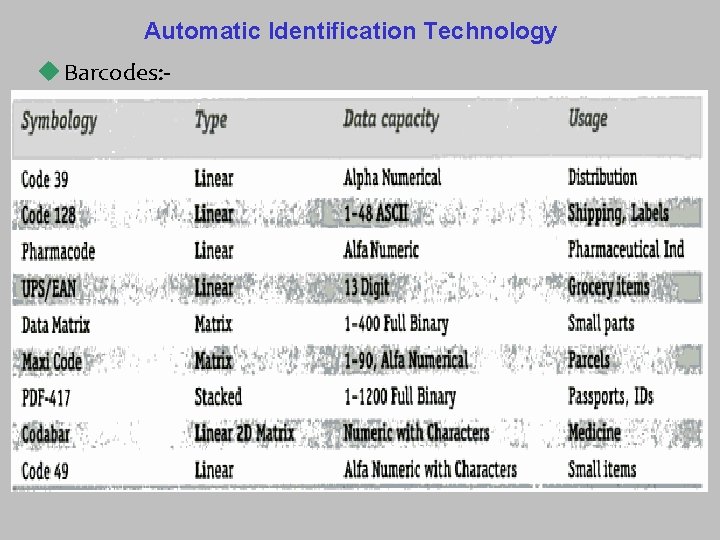 Automatic Identification Technology u Barcodes: - 