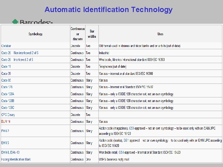 Automatic Identification Technology u Barcodes: - 