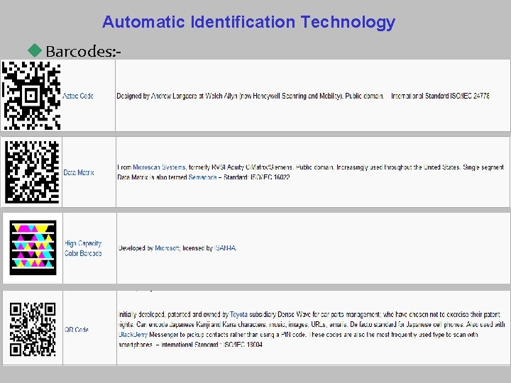 Automatic Identification Technology u Barcodes: - 