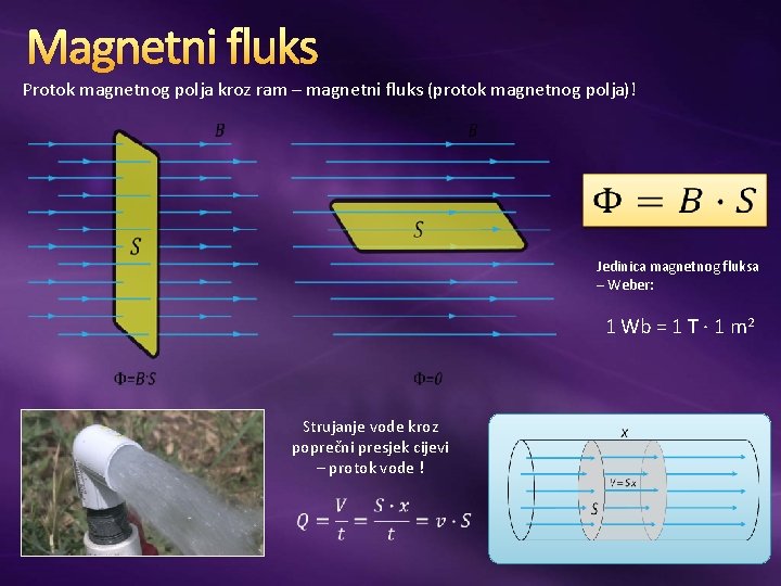 Magnetni fluks Protok magnetnog polja kroz ram – magnetni fluks (protok magnetnog polja)! Jedinica