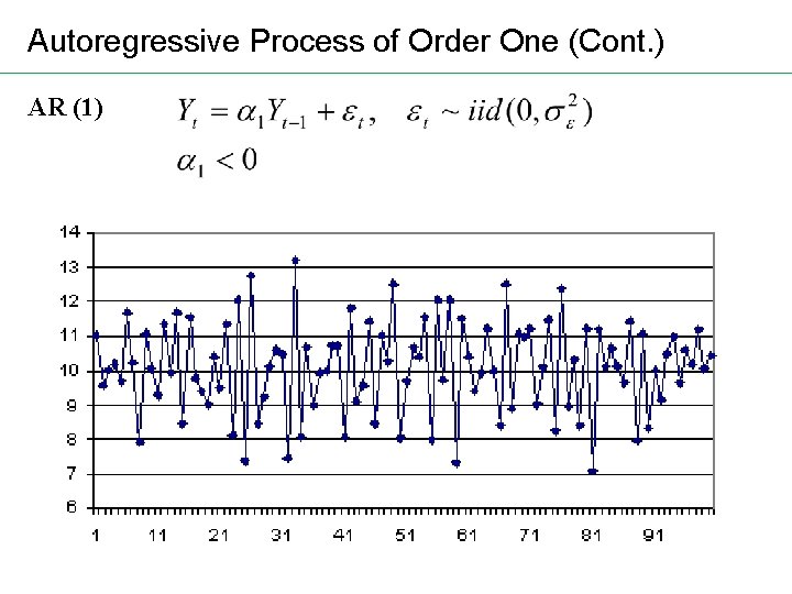 Autoregressive Process of Order One (Cont. ) AR (1) 