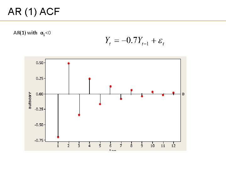 AR (1) ACF AR(1) with α 1<0 