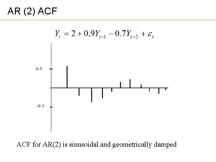 AR (2) ACF for AR(2) is sinusoidal and geometrically damped 