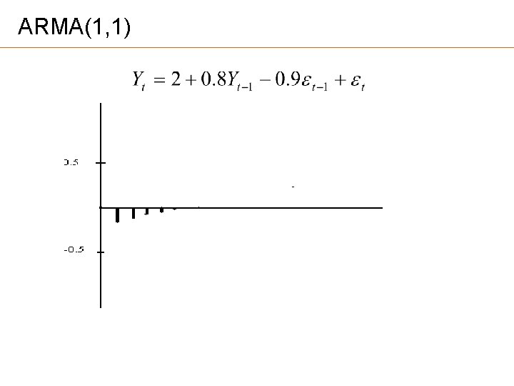ARMA(1, 1) 