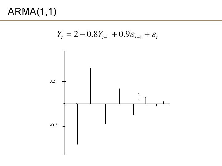 ARMA(1, 1) 