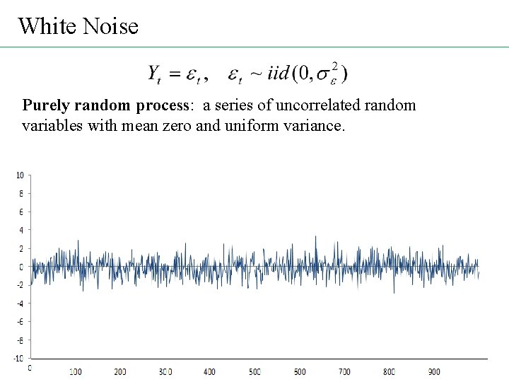White Noise Purely random process: a series of uncorrelated random variables with mean zero