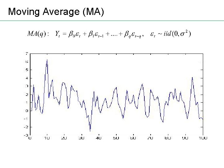 Moving Average (MA) Moving Average (MA)