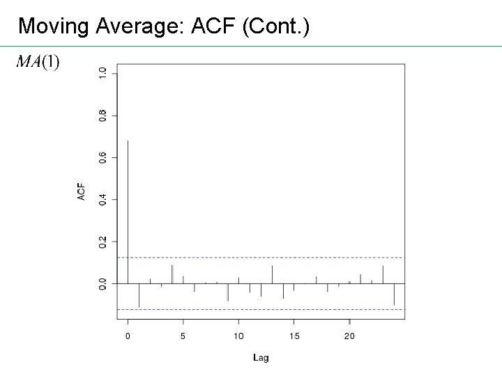 Moving Average: ACF (Cont. ) 