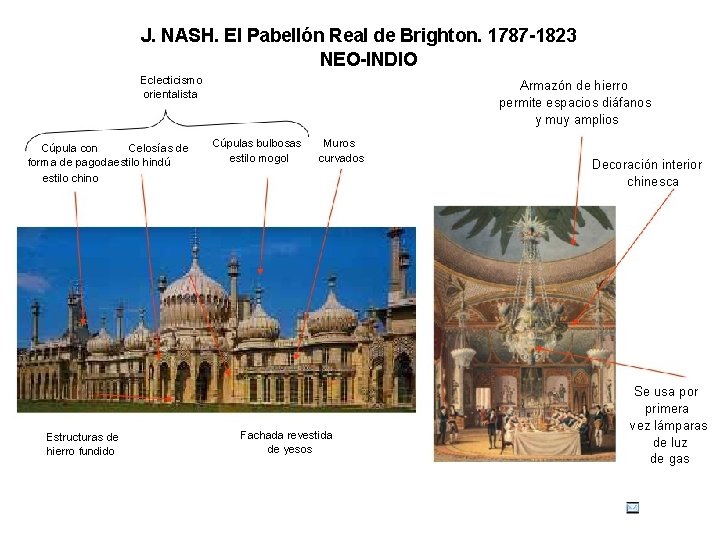 J. NASH. El Pabellón Real de Brighton. 1787 -1823 NEO-INDIO Eclecticismo orientalista Cúpula con