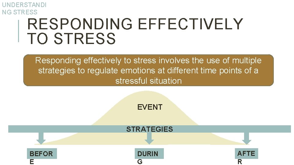 UNDERSTANDI NG STRESS RESPONDING EFFECTIVELY TO STRESS Responding effectively to stress involves the use