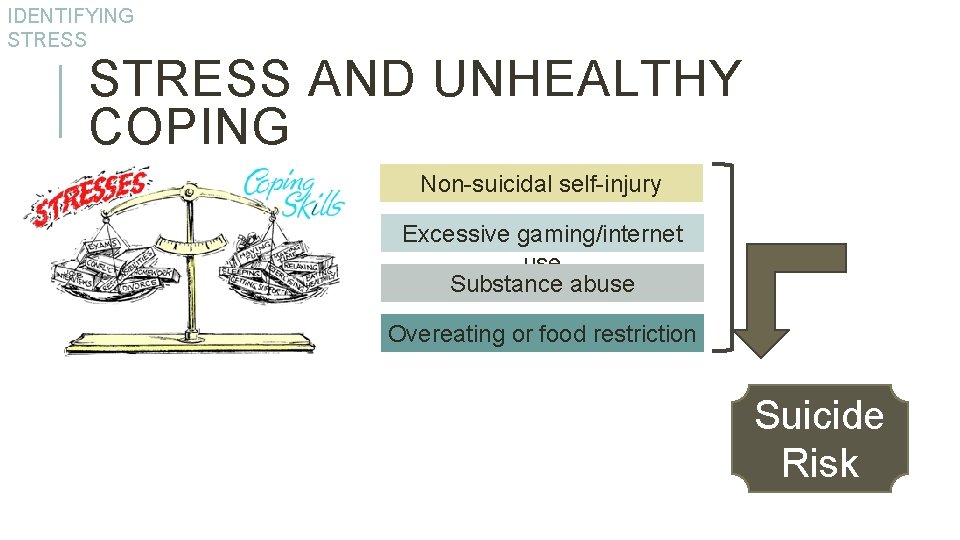 IDENTIFYING STRESS AND UNHEALTHY COPING Non-suicidal self-injury Excessive gaming/internet use Substance abuse Overeating or