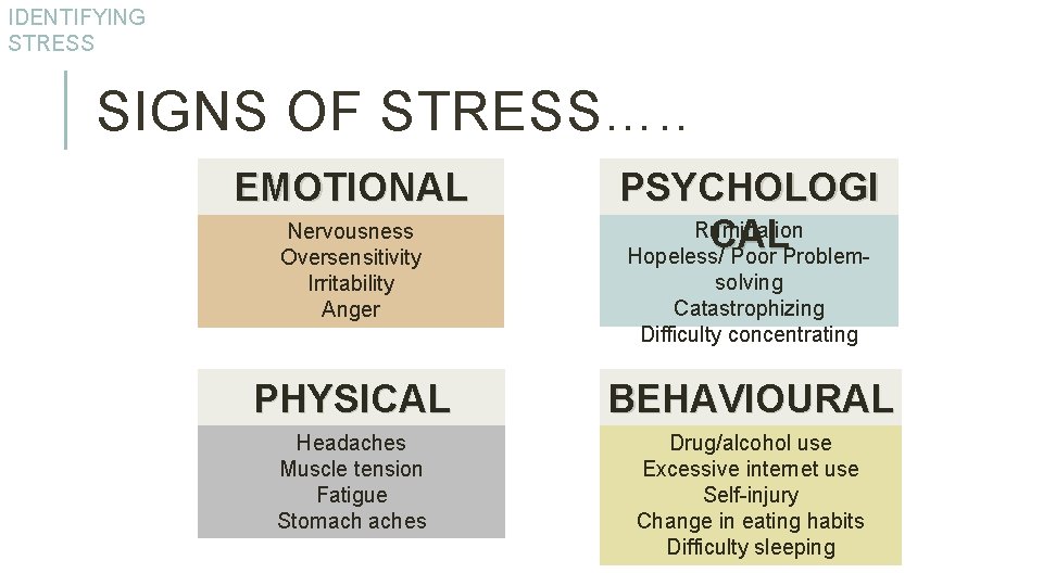 IDENTIFYING STRESS SIGNS OF STRESS…. . EMOTIONAL Nervousness Oversensitivity Irritability Anger PSYCHOLOGI Rumination CAL