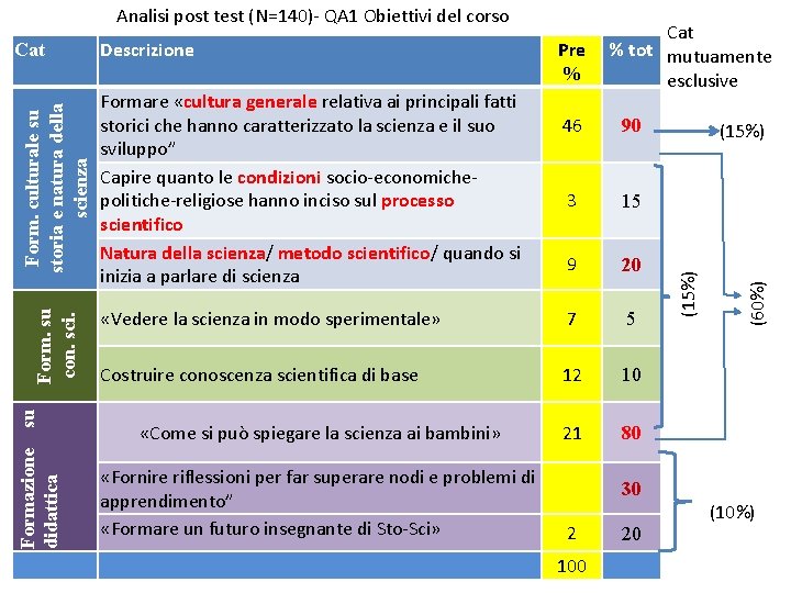 Formazione didattica su Descrizione Formare «cultura generale relativa ai principali fatti storici che hanno