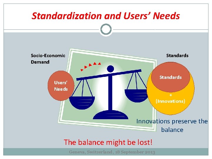 Standardization and Users’ Needs Socio-Economic Demand Standards Users’ Needs + (Innovations) Innovations preserve the
