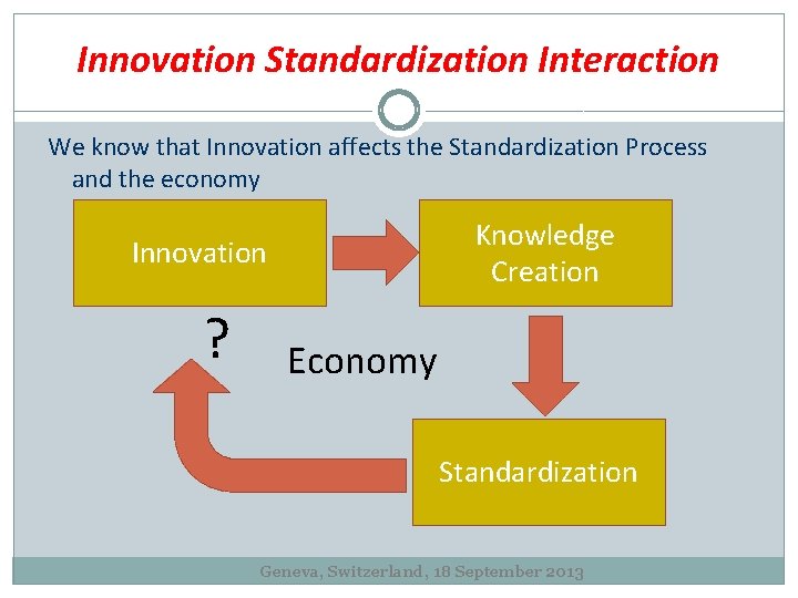 Innovation Standardization Interaction We know that Innovation affects the Standardization Process and the economy