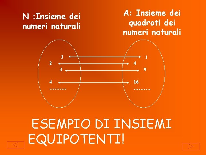 N : Insieme dei numeri naturali A: Insieme dei quadrati dei numeri naturali 1