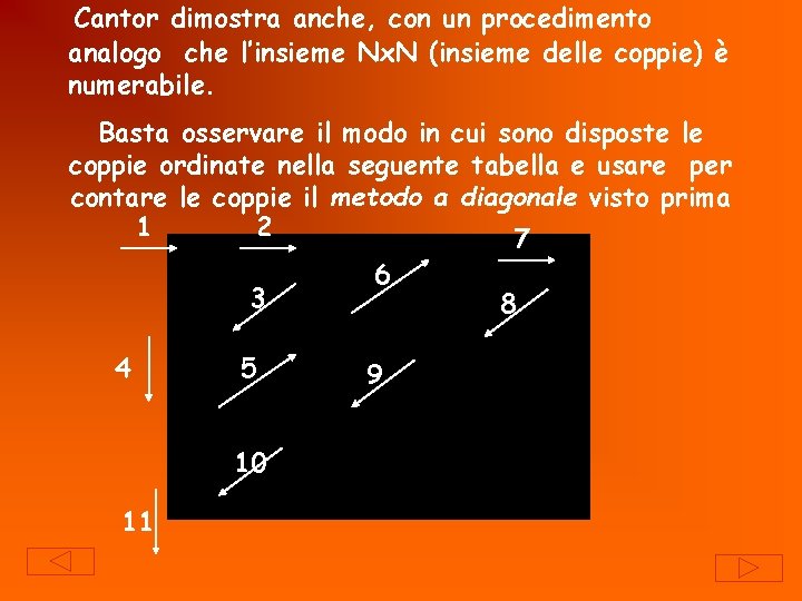 Cantor dimostra anche, con un procedimento analogo che l’insieme Nx. N (insieme delle coppie)