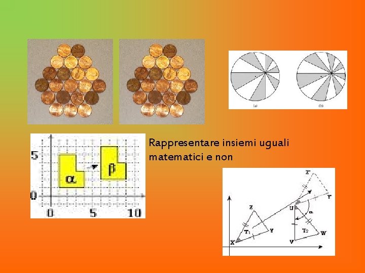 Rappresentare insiemi uguali matematici e non 