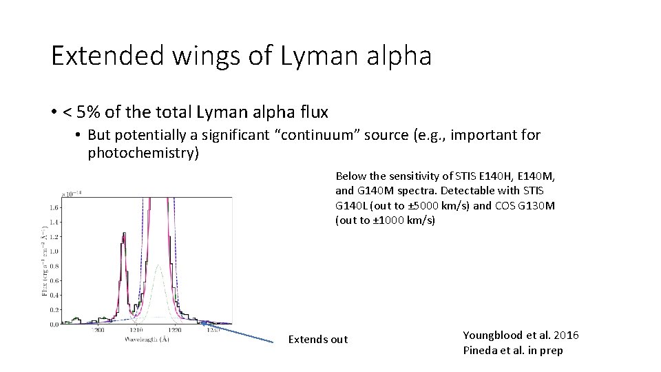 Extended wings of Lyman alpha • < 5% of the total Lyman alpha flux