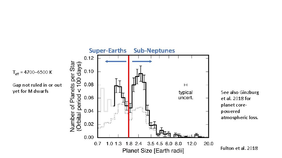 Super-Earths Sub-Neptunes Teff = 4700– 6500 K Gap not ruled in or out yet